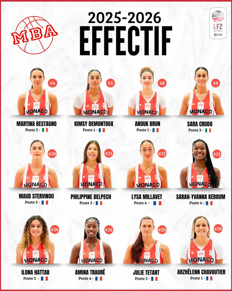 mba suisscourtage basket monaco